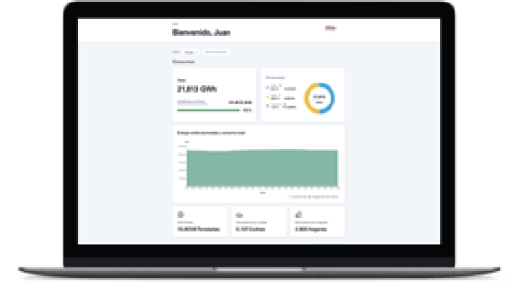 EACs tracking platform